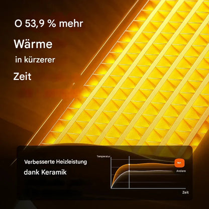 Coeurva Heizgerät – Sie verschwenden nie wieder Geld fürs Heizen! Ihr Zimmer wird in Sekundenschnelle warm🔥 Das zweite Gerät zum halben Preis!